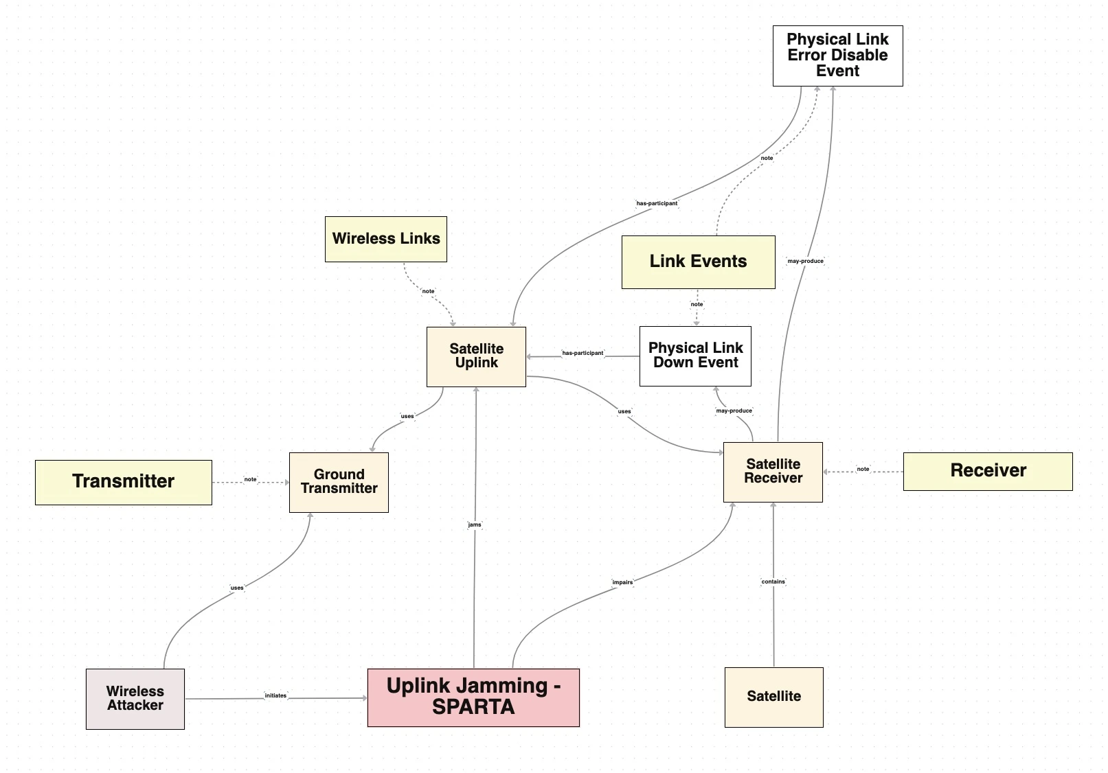 SPARTA EX-0016.01: Uplink Jamming